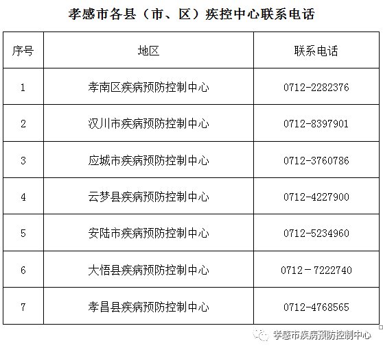 湖北疫情防控(湖北疫情防控通告最新今天) 湖北疫情防控(湖北疫情防控通告最新今天)