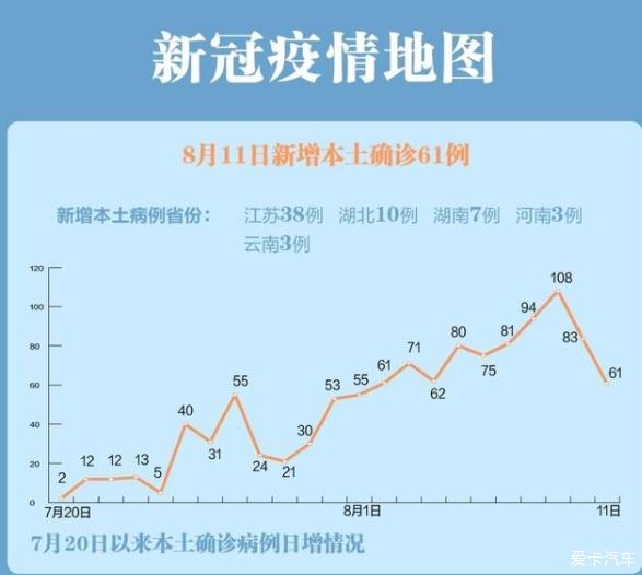【31省份新增61例本土确诊江苏38例,31省份新增本土确诊30例江苏18例】 【31省份新增61例本土确诊江苏38例,31省份新增本土确诊30例江苏18例】