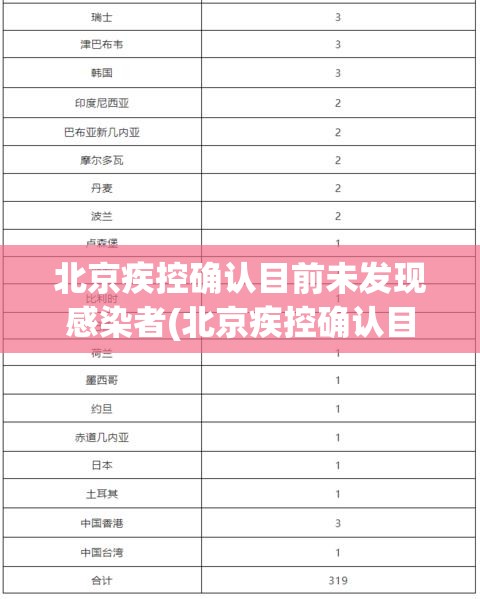 北京疾控确认目前未发现感染者(北京疾控确认目前未发现感染者病例)