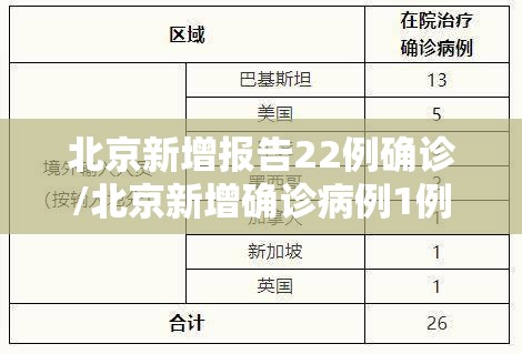 北京新增报告22例确诊/北京新增确诊病例1例活动轨迹 北京新增报告22例确诊/北京新增确诊病例1例活动轨迹