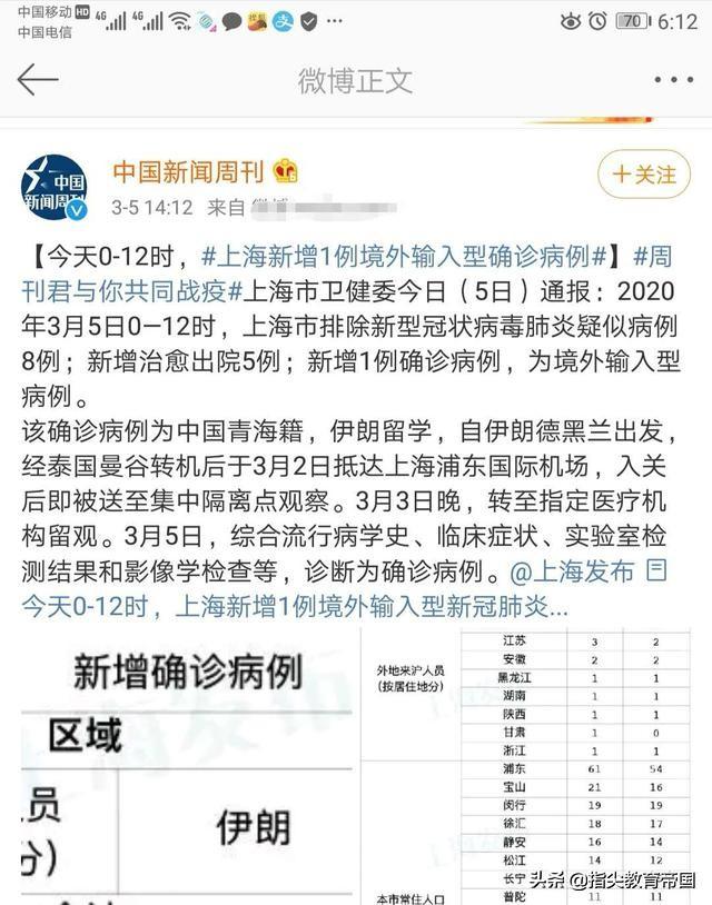 31省区市新增1例确诊病例(31省区市新增确诊111例) 31省区市新增1例确诊病例(31省区市新增确诊111例)