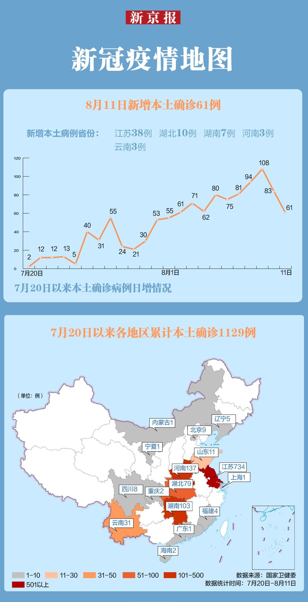 【31省份新增确诊9例,31省份新增确诊病例11例】 【31省份新增确诊9例,31省份新增确诊病例11例】