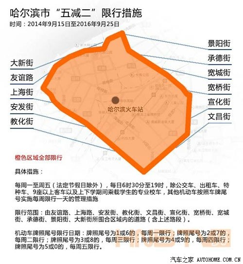 哈尔滨单双号限行(哈尔滨那些路单双号限行) 哈尔滨单双号限行(哈尔滨那些路单双号限行)
