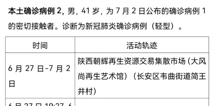 潍坊市新增3例无症状感染者(潍坊市新增3例无症状感染者行动轨迹) 潍坊市新增3例无症状感染者(潍坊市新增3例无症状感染者行动轨迹)