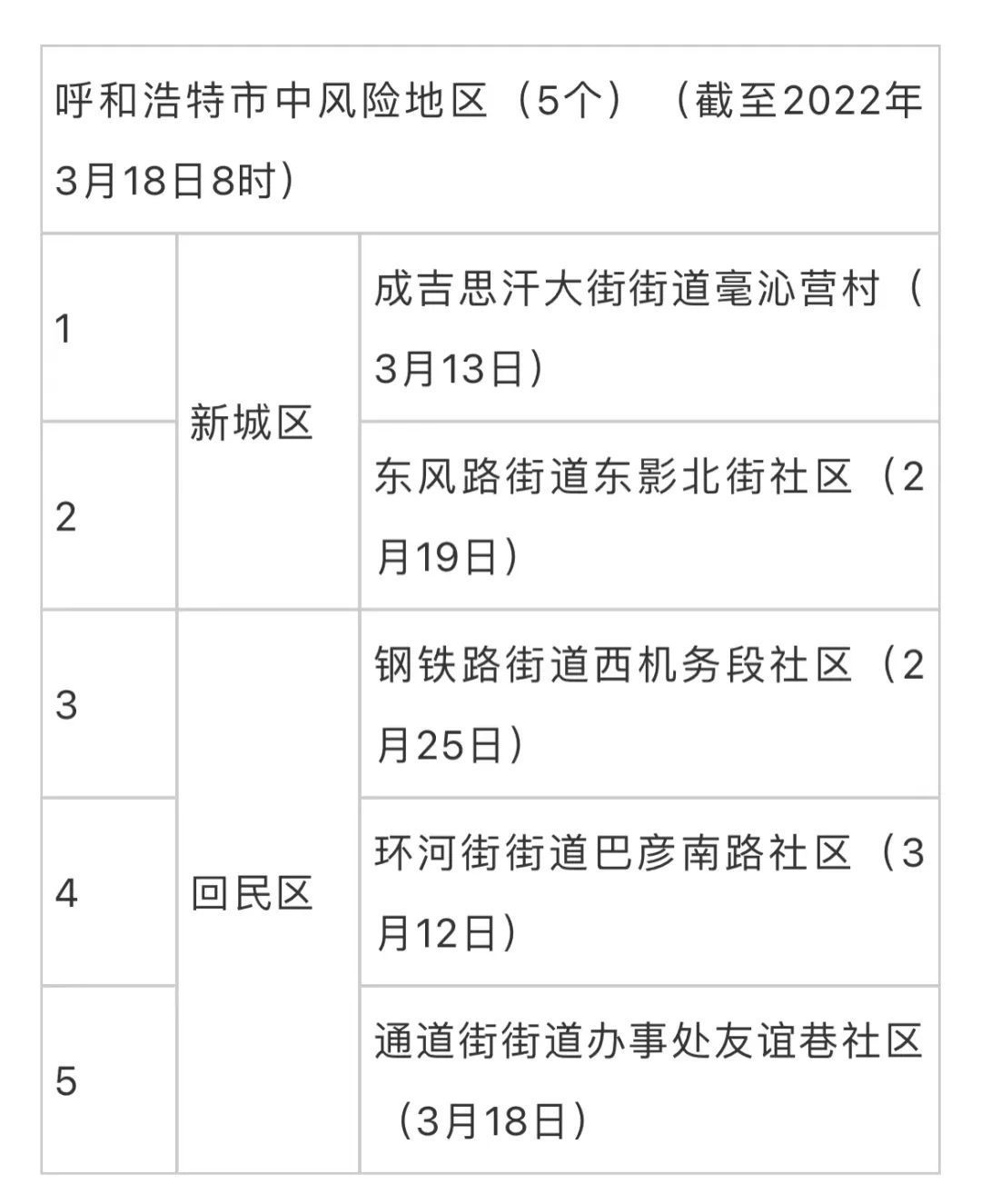 【呼和浩特增20例本土，呼和浩特新增本土病例】