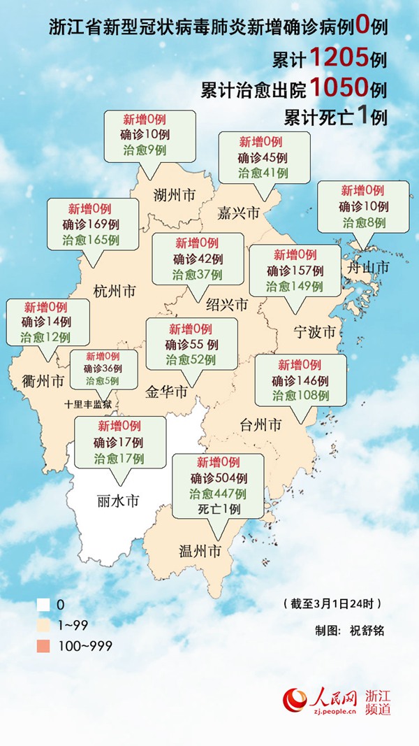 浙江三地报告新增确诊病例50例(浙江新增本地确诊1例) 浙江三地报告新增确诊病例50例(浙江新增本地确诊1例)