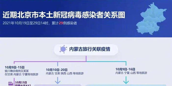 北京累计30人感染/北京累计30人感染病例