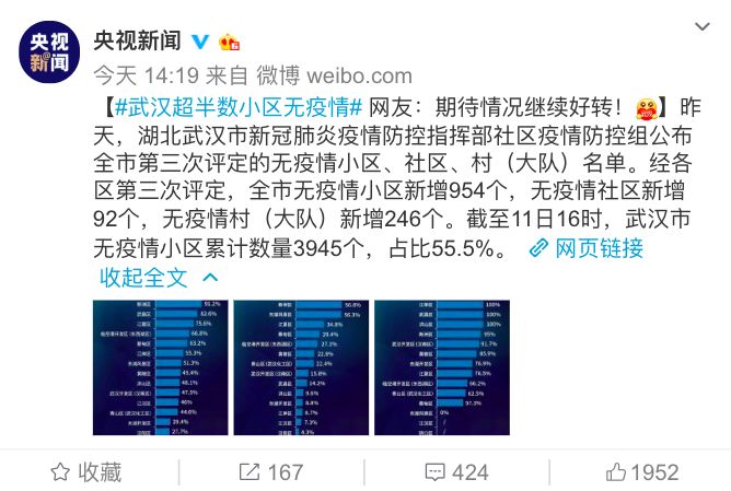 【武汉一小区确诊5例,武汉新增5例确诊来自同一小区】 【武汉一小区确诊5例,武汉新增5例确诊来自同一小区】