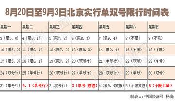 【北京车辆限行规定，北京车辆限行规定最新】