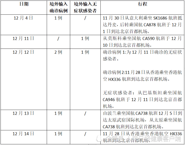 【绍兴昨日新增41例本土确诊,绍兴新增一例新型冠状】 【绍兴昨日新增41例本土确诊,绍兴新增一例新型冠状】