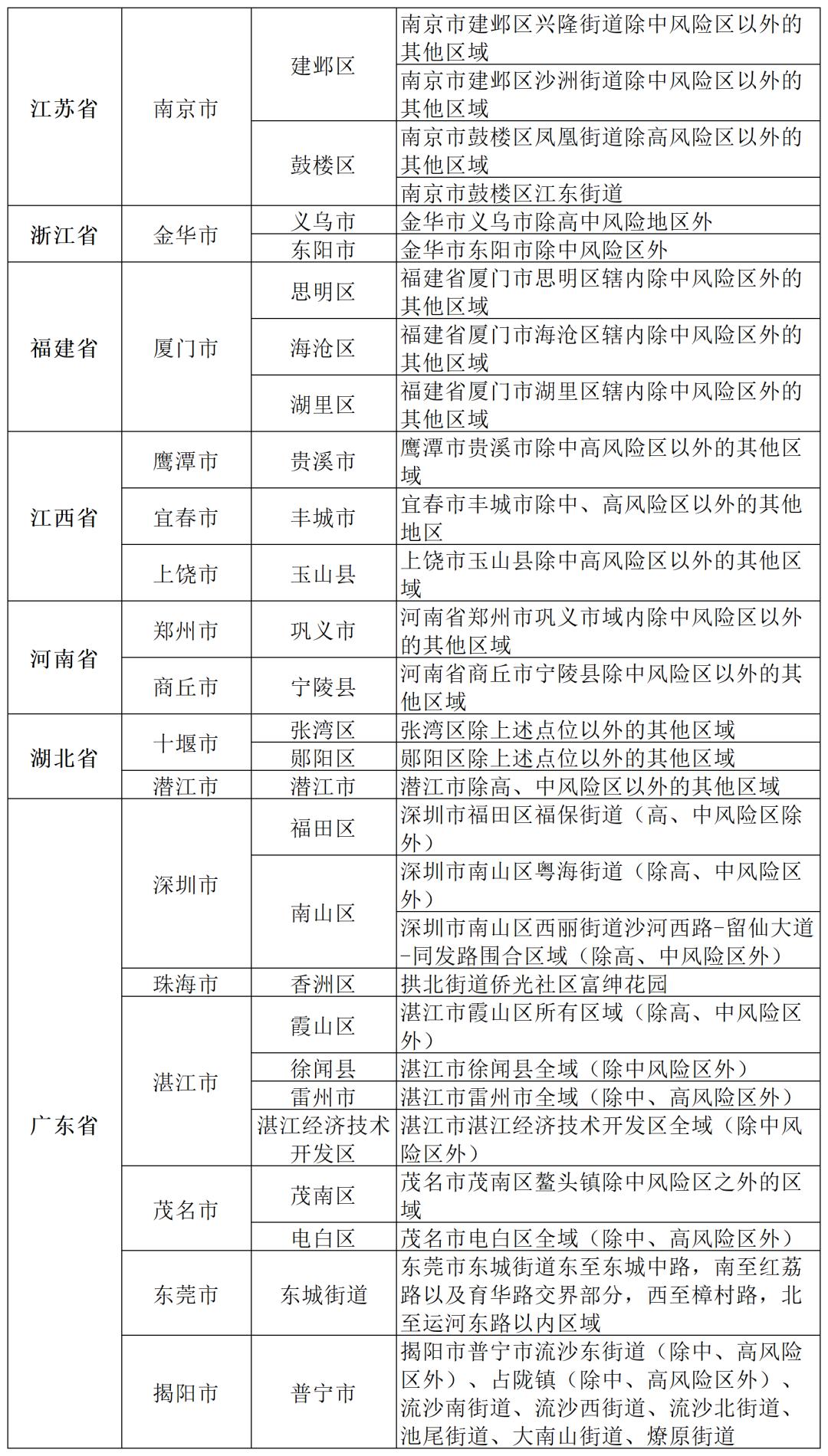 【北京两地升级高风险，北京又增两个高风险地区】