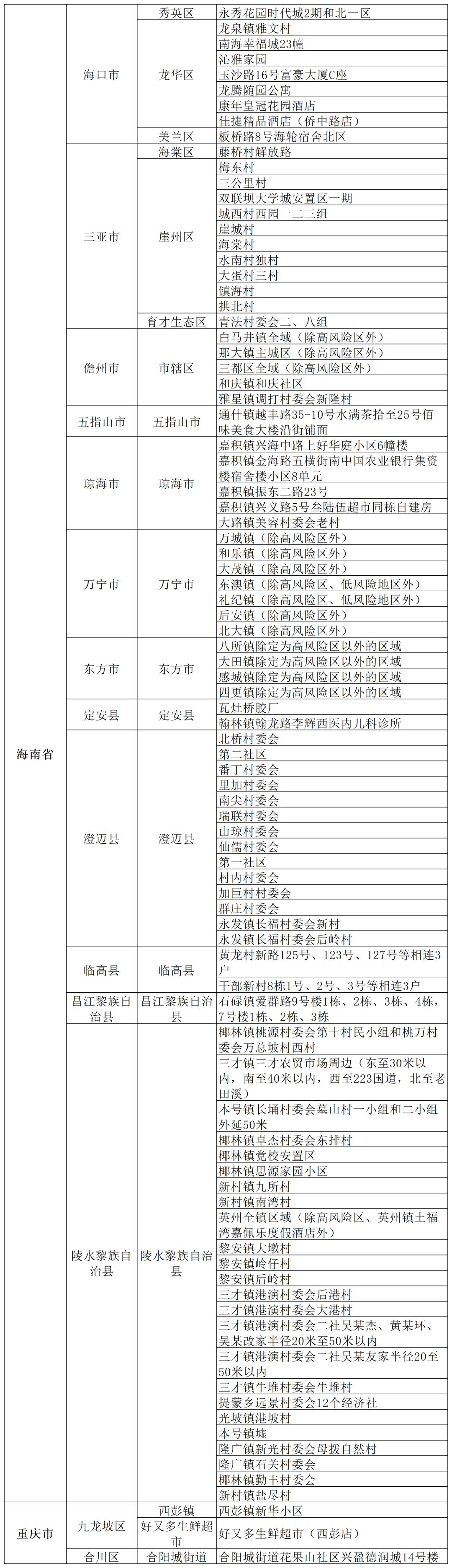 【北京两地升级高风险，北京又增两个高风险地区】