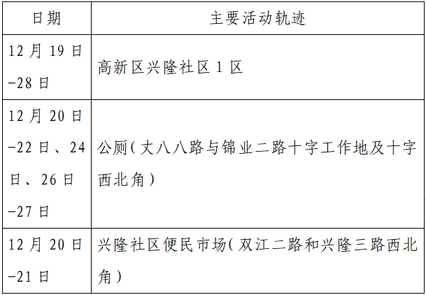新安县确诊病例(新安县确诊病例活动轨迹)