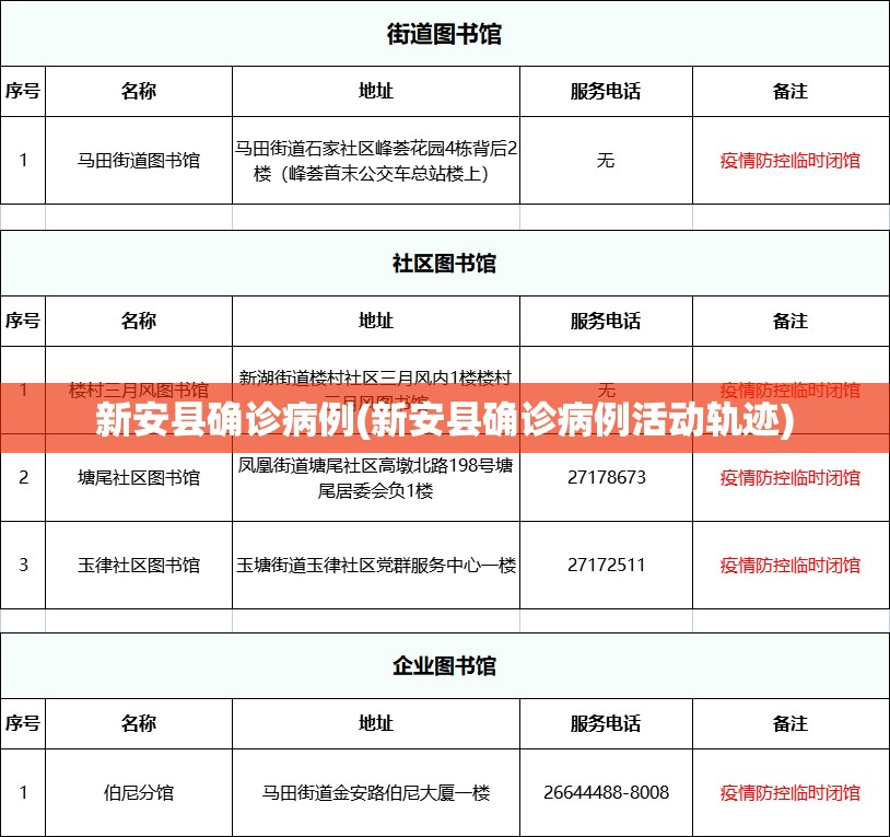 新安县确诊病例(新安县确诊病例活动轨迹)