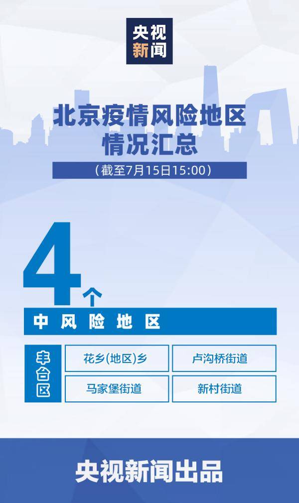 北京仅剩4个中风险地区/北京仅剩4个中风险地区怎么办