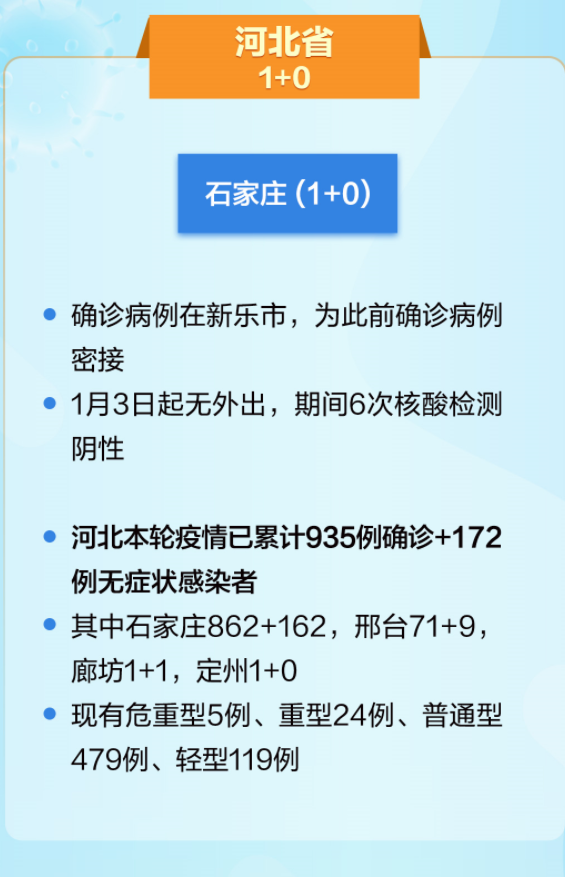 石家庄最新疫情/石家庄最新疫情名单