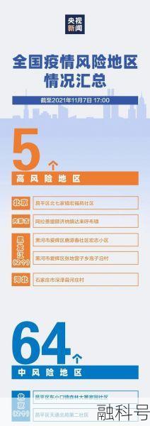 【各地疫情风险等级，全国各地疫情风险等级表】