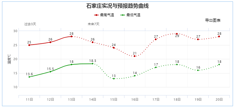 【河北疫情感染者突破600人,1+17+41+58+117,河北此轮疫情新冠感染者突破200人】 【河北疫情感染者突破600人,1+17+41+58+117,河北此轮疫情新冠感染者突破200人】