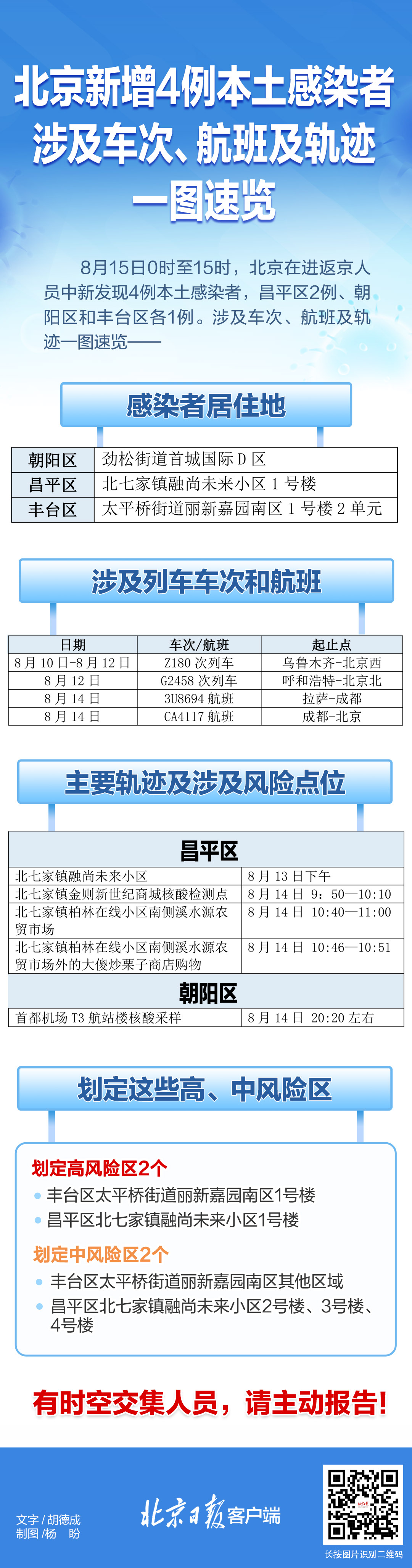 【北京新增本土感染者14例，北京新增本土确诊病例轨迹】