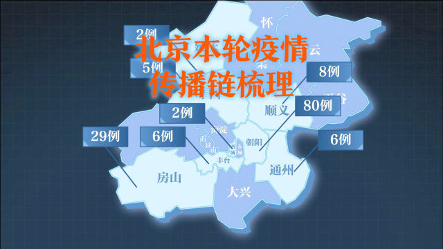 【北京疫情关联3省4地,北京疫情涉及区】 【北京疫情关联3省4地,北京疫情涉及区】