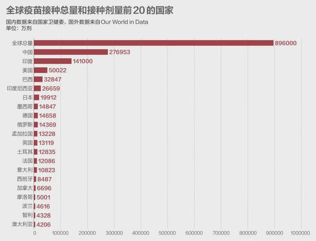 西安:未来几天新增病例仍可能较多(西安这两天有没有新增疫情) 西安:未来几天新增病例仍可能较多(西安这两天有没有新增疫情)