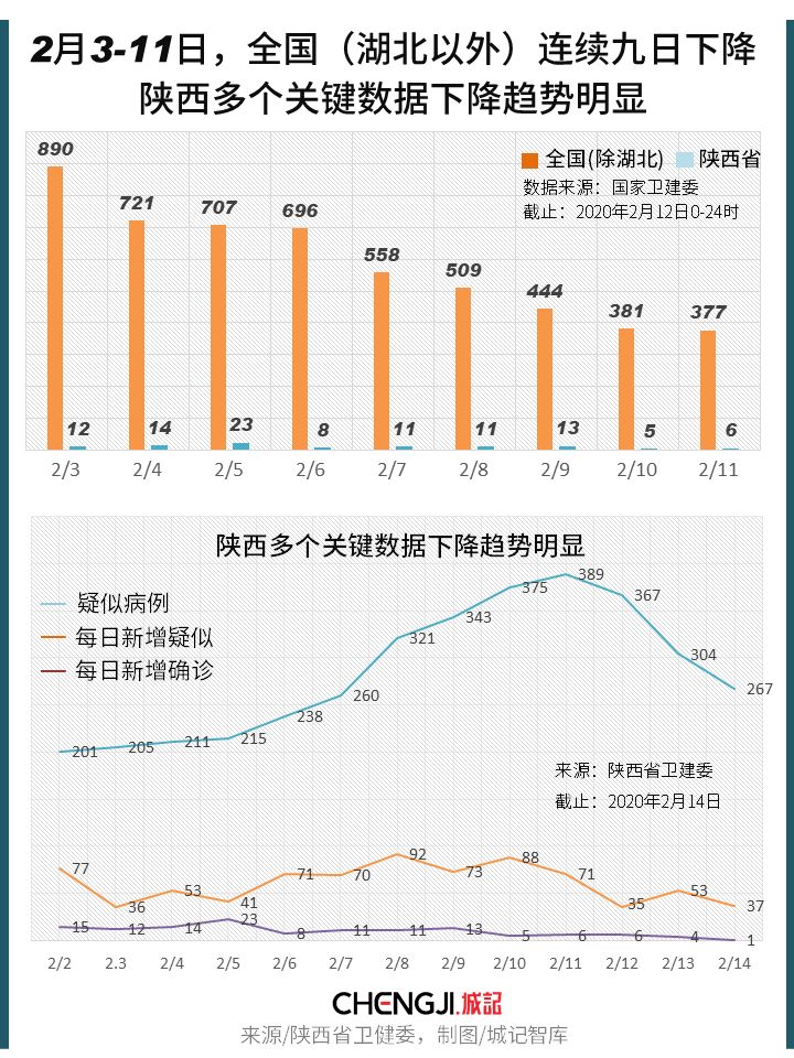 西安:未来几天新增病例仍可能较多(西安这两天有没有新增疫情) 西安:未来几天新增病例仍可能较多(西安这两天有没有新增疫情)