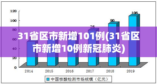 【31省新增确诊101例,31省新增确诊11例新闻】 【31省新增确诊101例,31省新增确诊11例新闻】