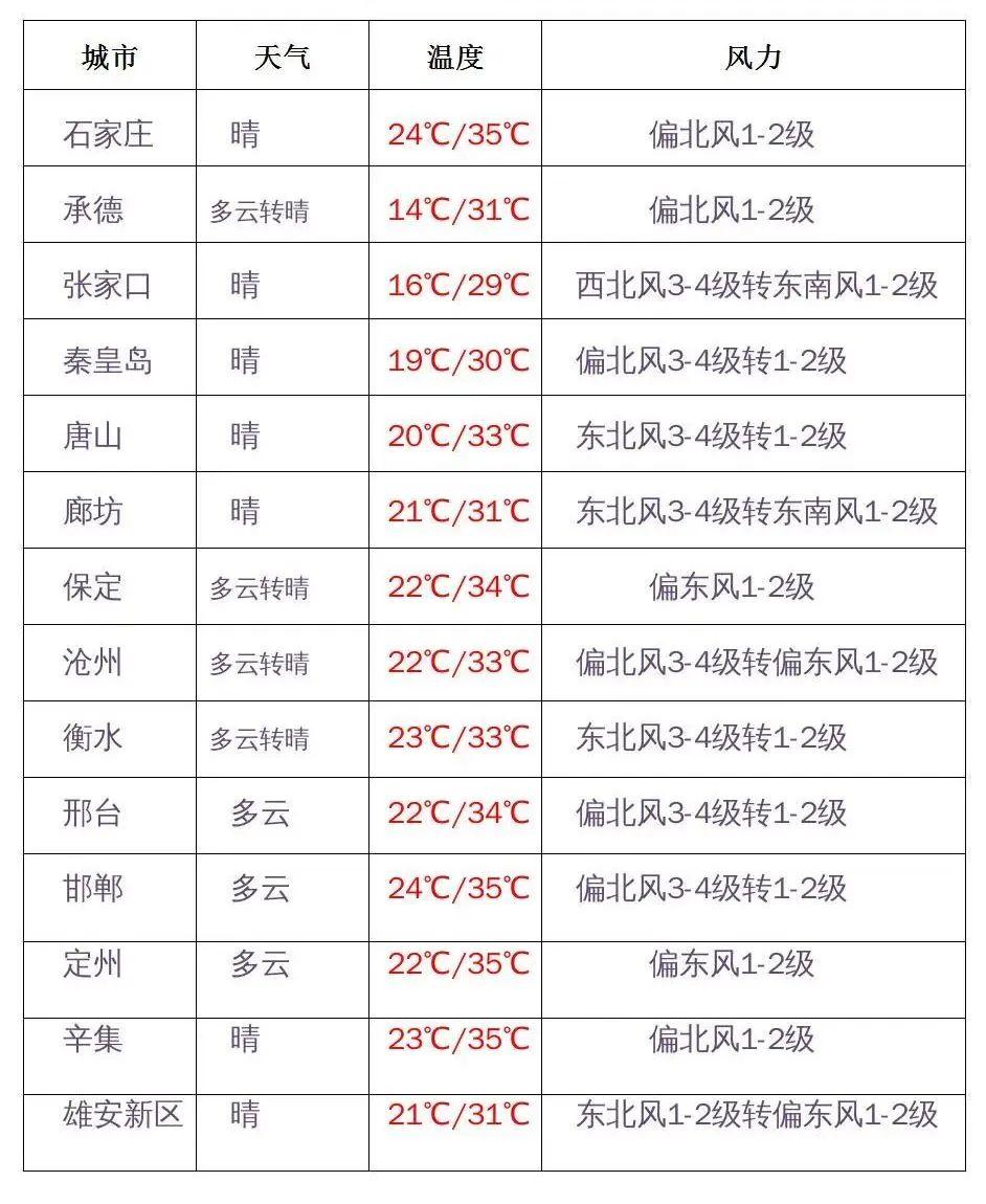 河北新增本土确诊6例/河北新增1例本土确诊病