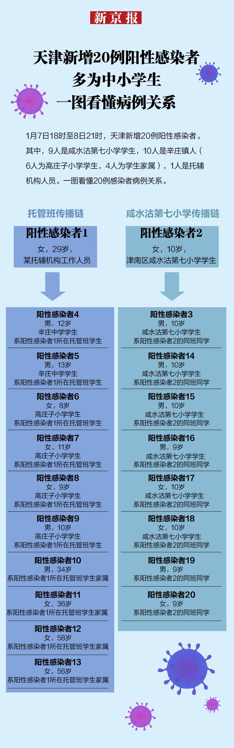 天津新增4例确诊病例详情公布(天津新增4例情况)